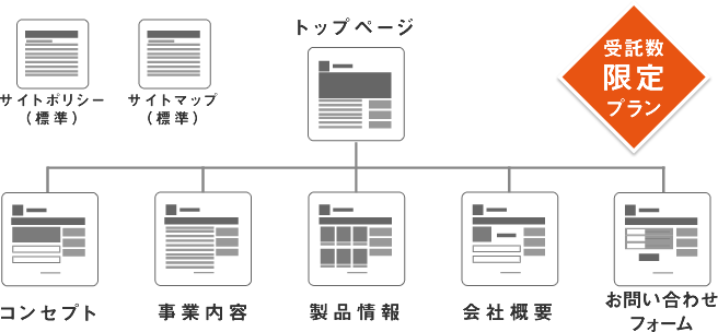 制作例サイトマップ