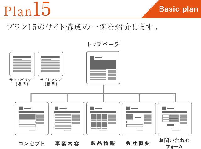 PLAN15のサイト構成の一例です。